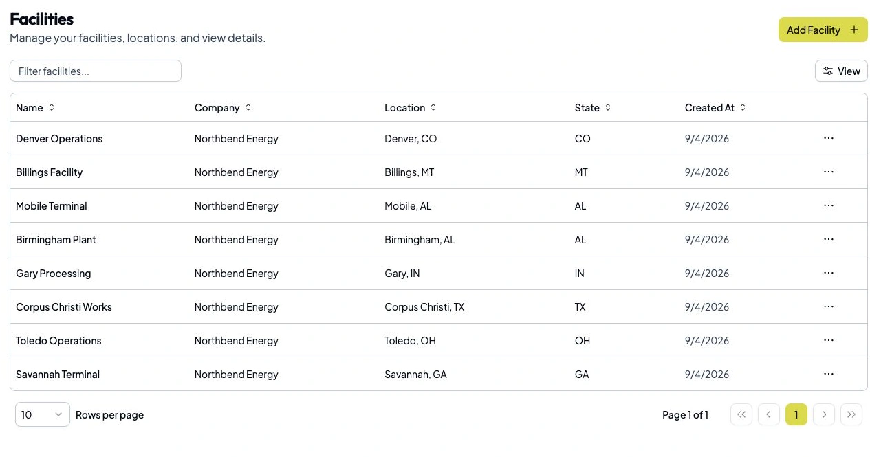 Company facilities organized in the OpacityVision VR Method 9 management dashboard